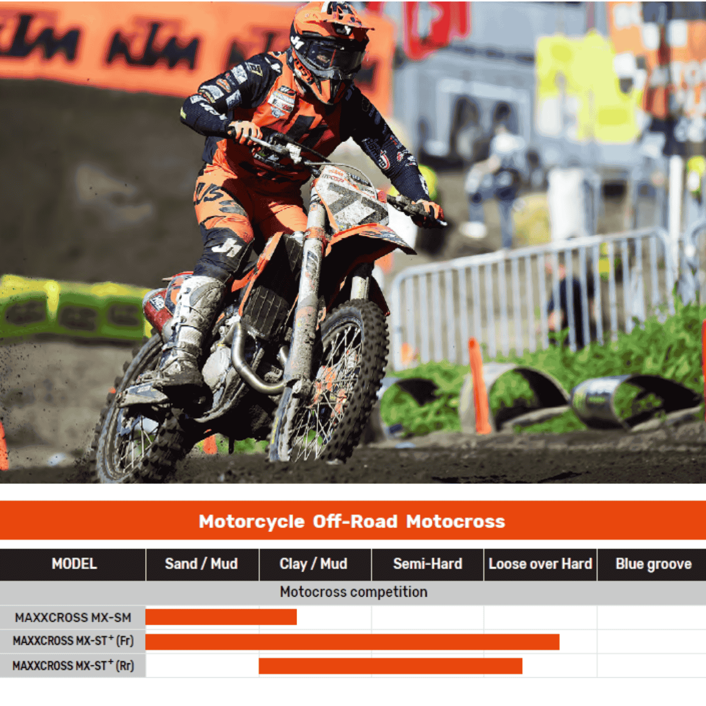 Maxxis motocross renkaat eri alustoille